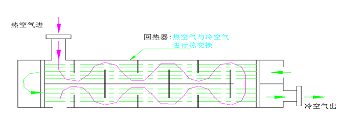 空氣系統(tǒng)